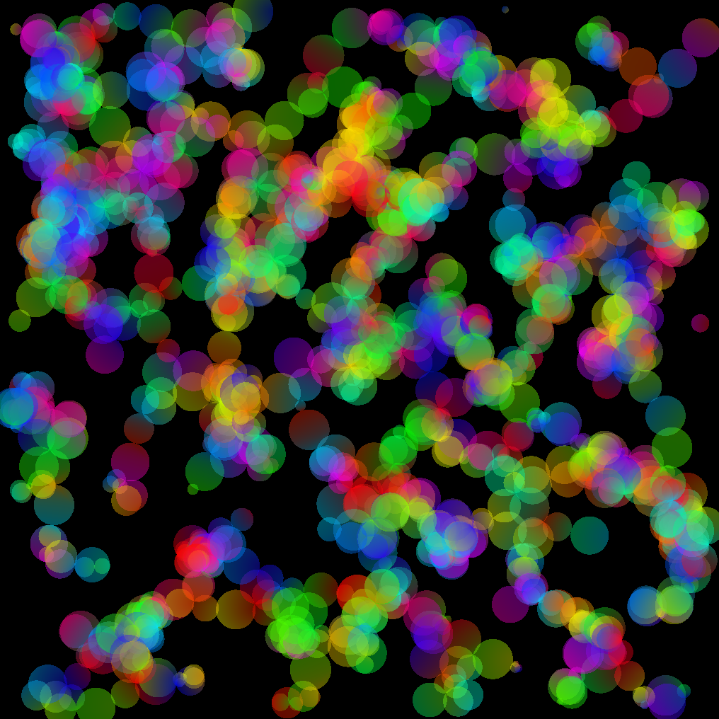 gradient graphs variation generated on June 21, 2024