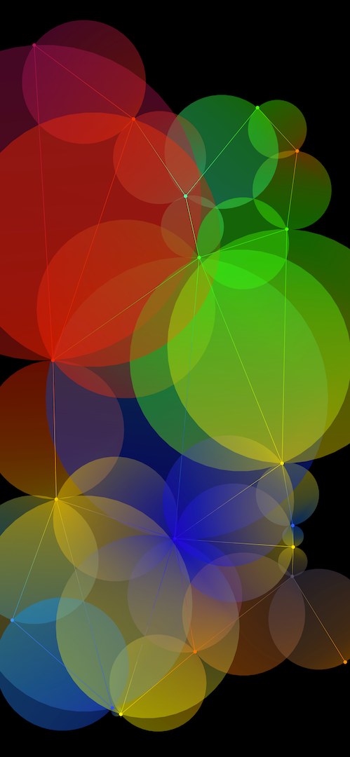 gradient graphs variation