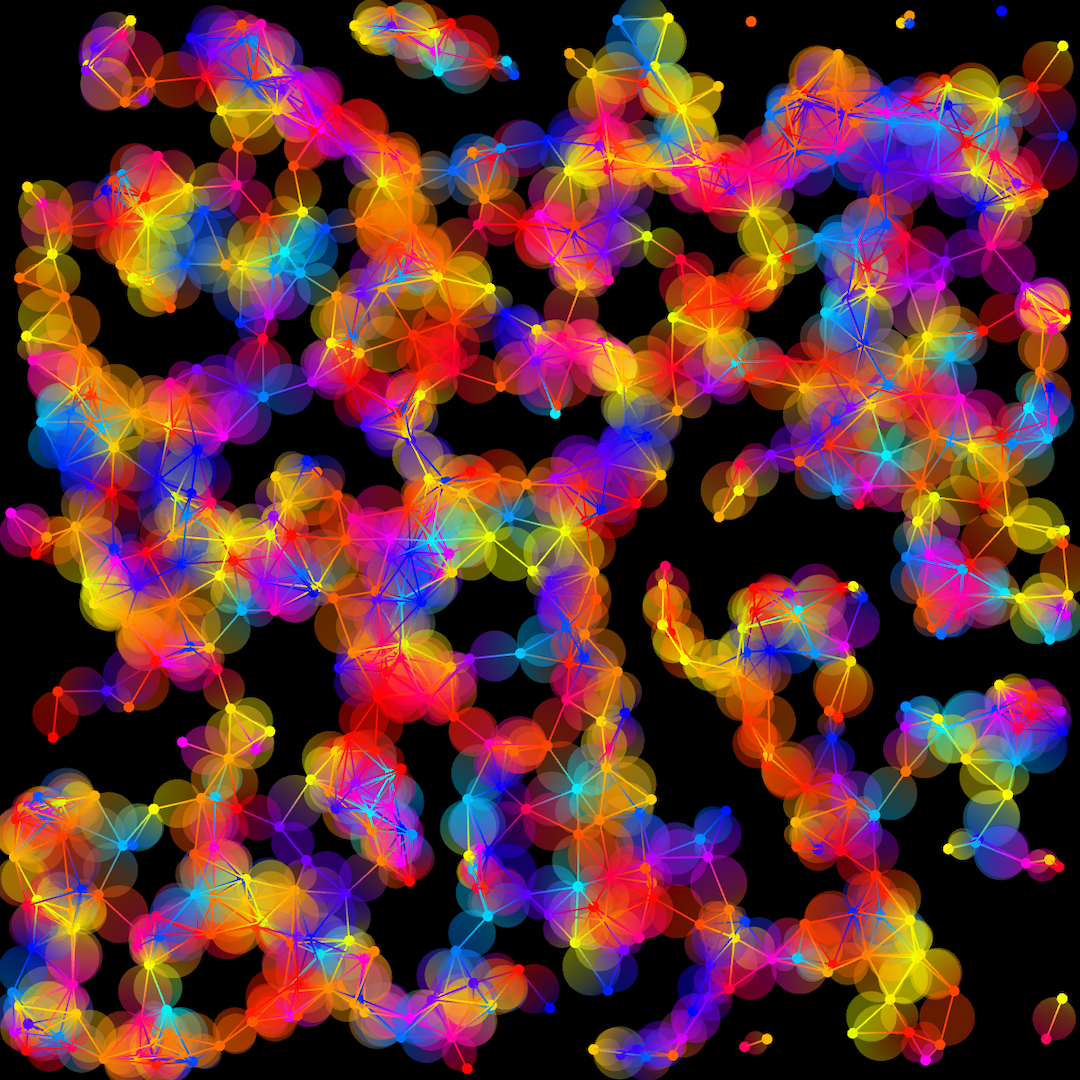 gradient graphs variation