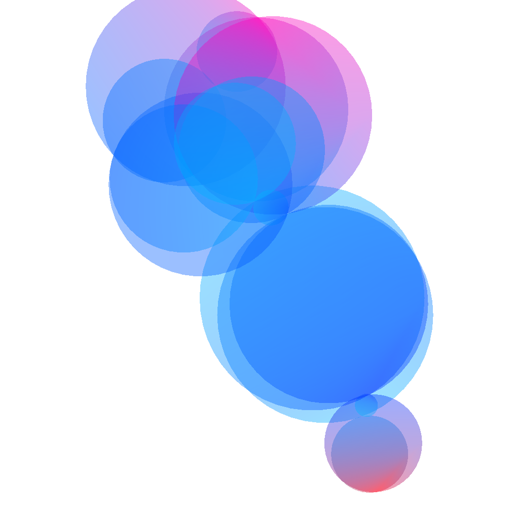 gradient graphs variation